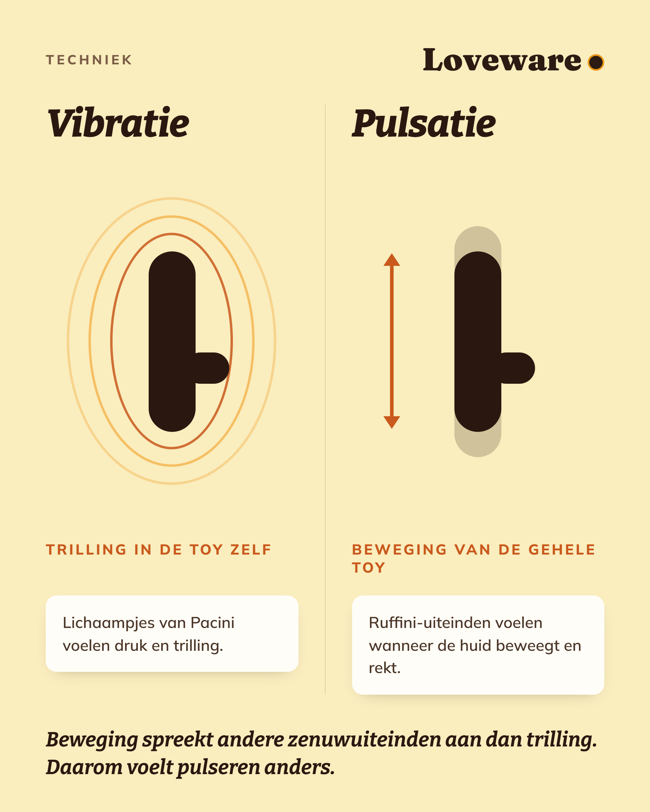 Pulsatie versus vibratie